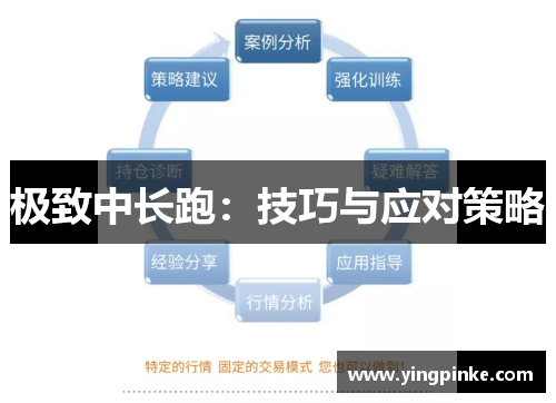 极致中长跑：技巧与应对策略