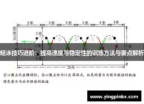 蛙泳技巧进阶：提高速度与稳定性的训练方法与要点解析